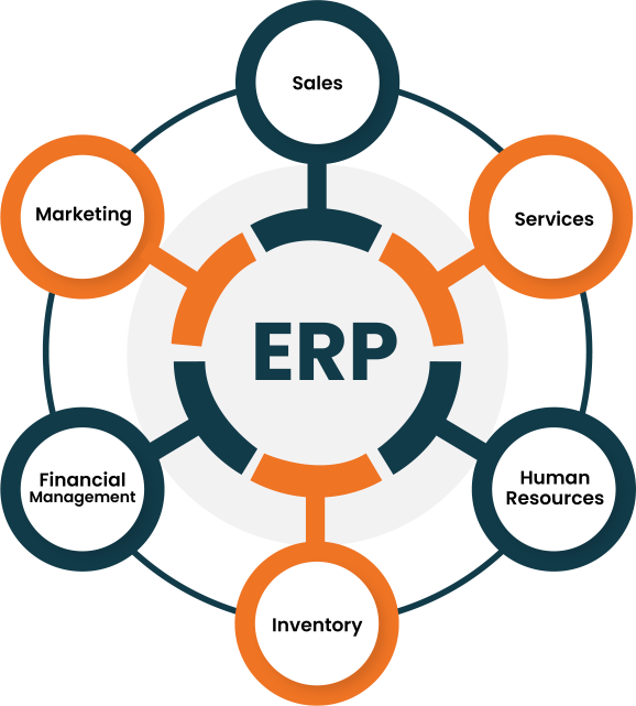 Magento-ERP-Solutions-We-Provide-For-Businesses