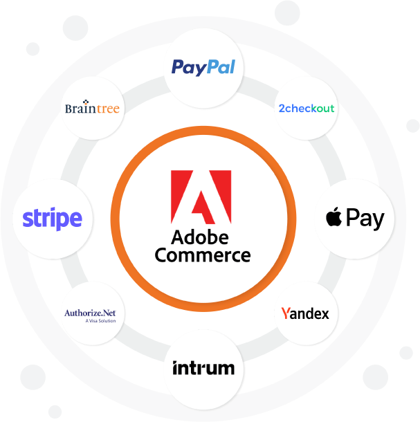 Top-Class-Magento-Payment-Integration-Services