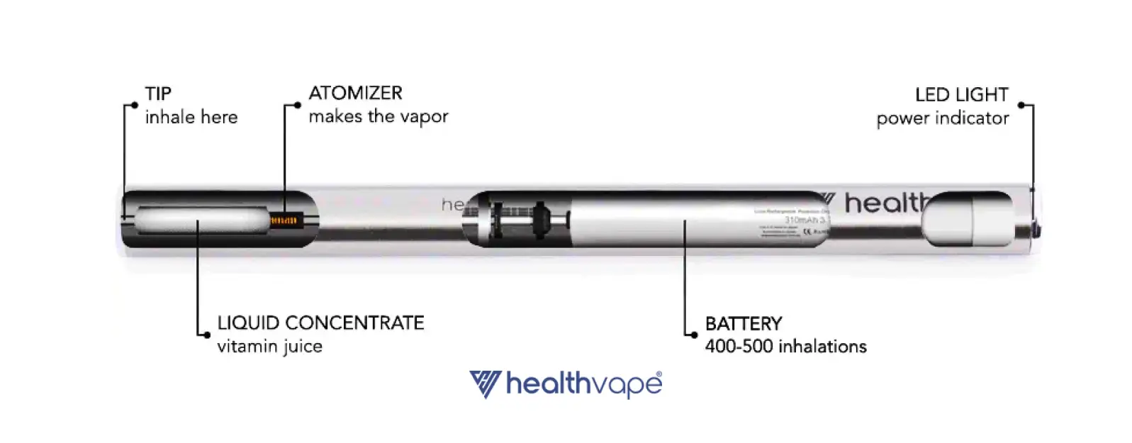 Healthvape Banner Second