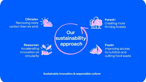 Sustainable innovation & responsible culture