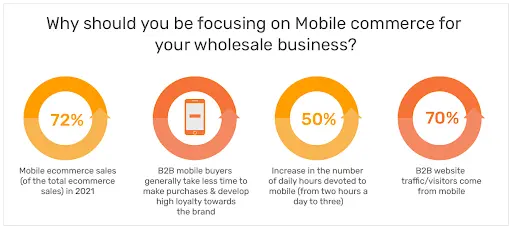 Why should you be focusing on Mobile commerce for your wholesale business