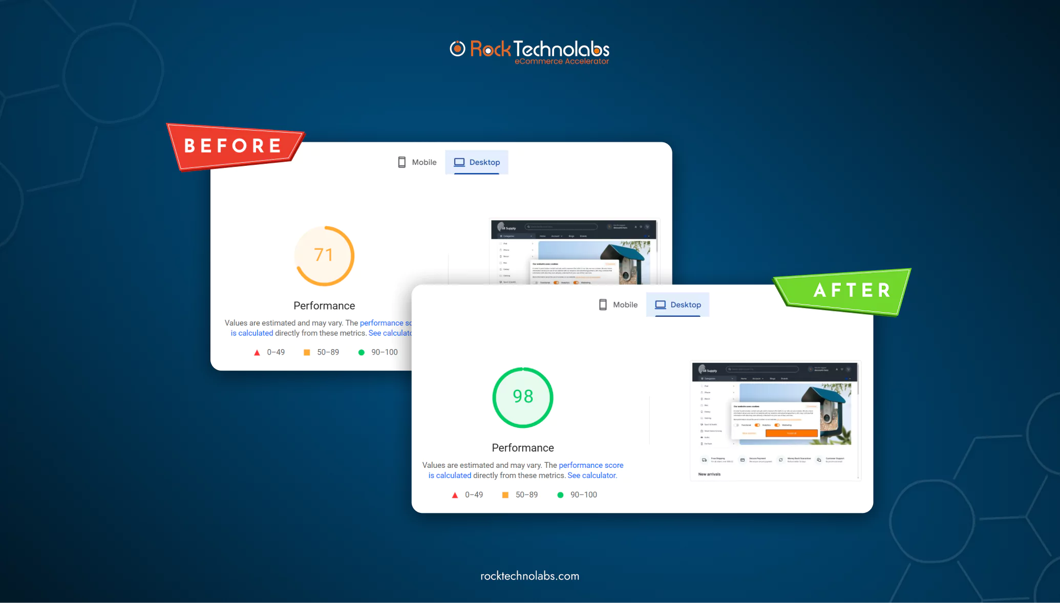 advantages-of-hyv-checkout-with-rock-technolabs