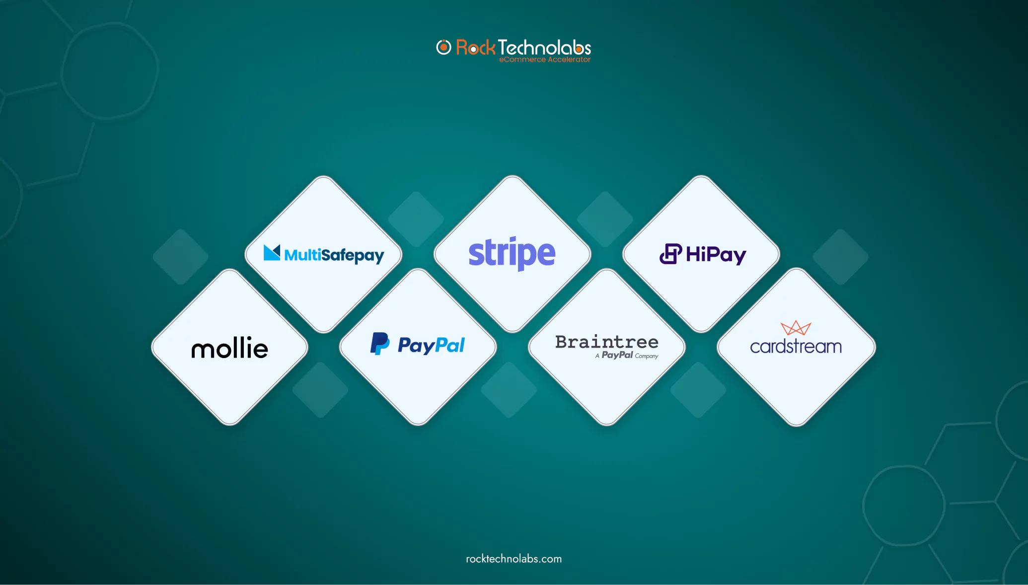 what-payment-methods-does-hyva-checkout-support